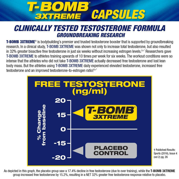 MHP T-Bomb 3XTREME 168 Capsules