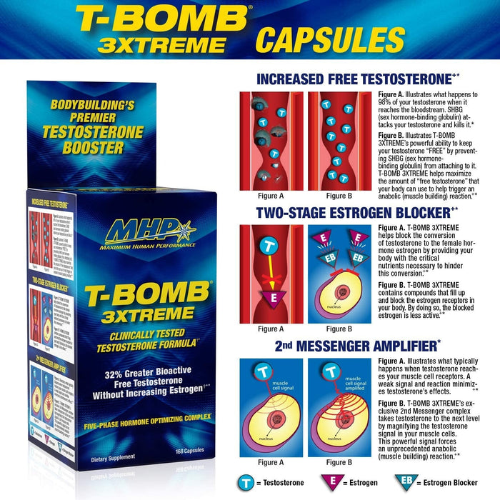 MHP T-Bomb 3XTREME 168 Capsules