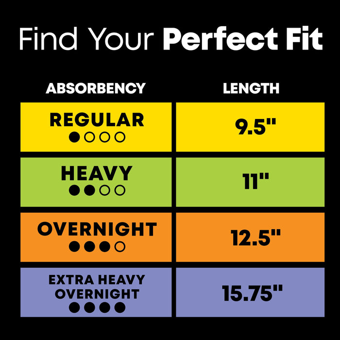 U by Kotex Balance Ultra Thin Pads with Wings, Heavy Absorbency, 46 Count